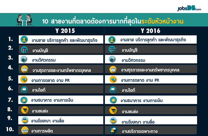 4_job2