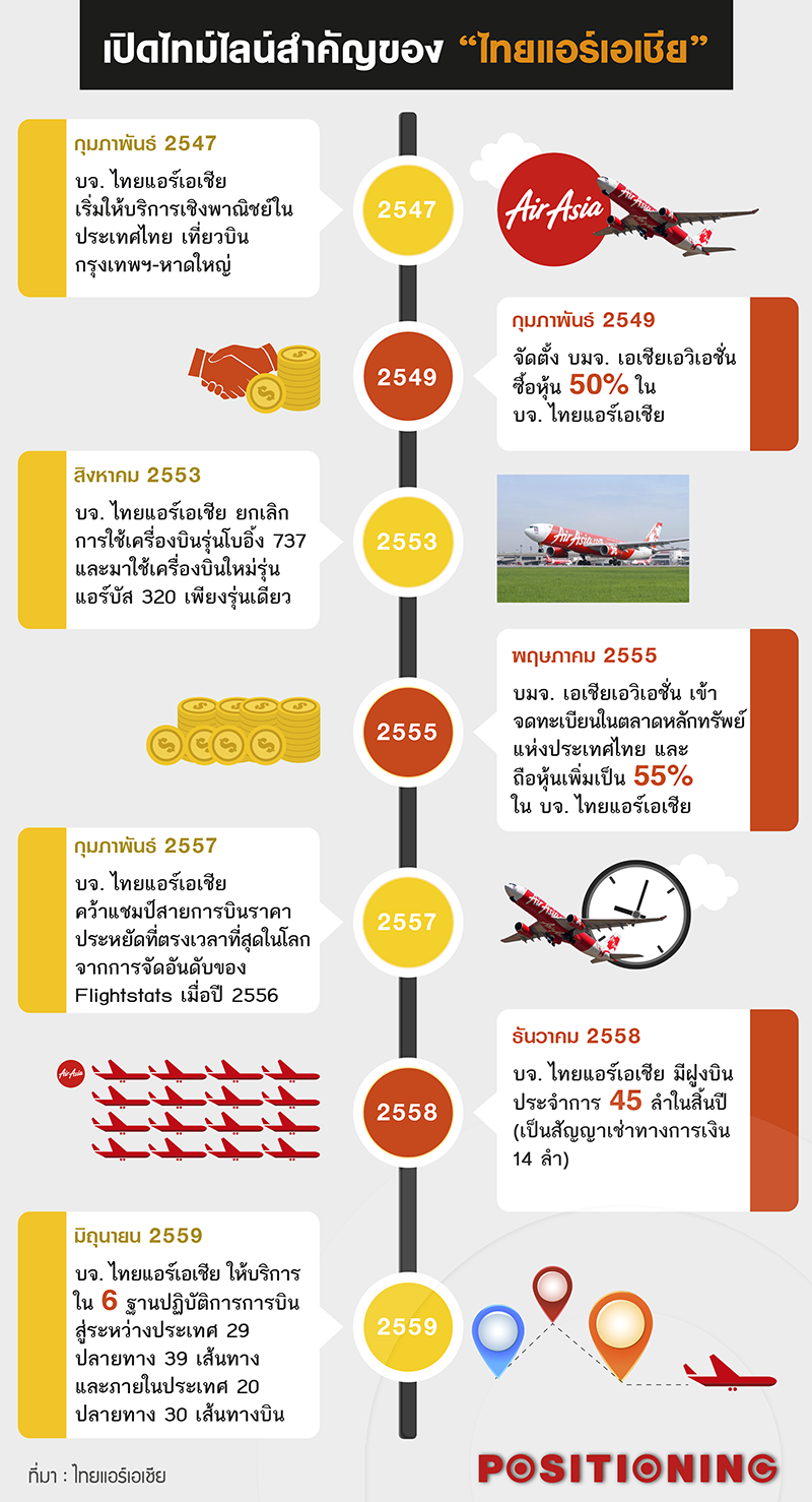 5_air_asia