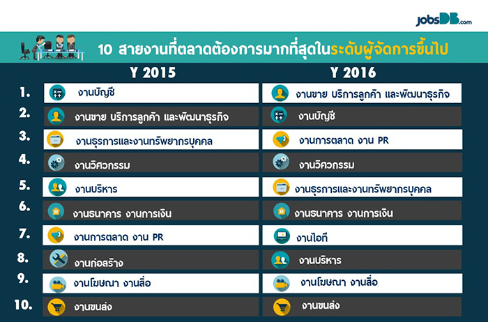 5_job2