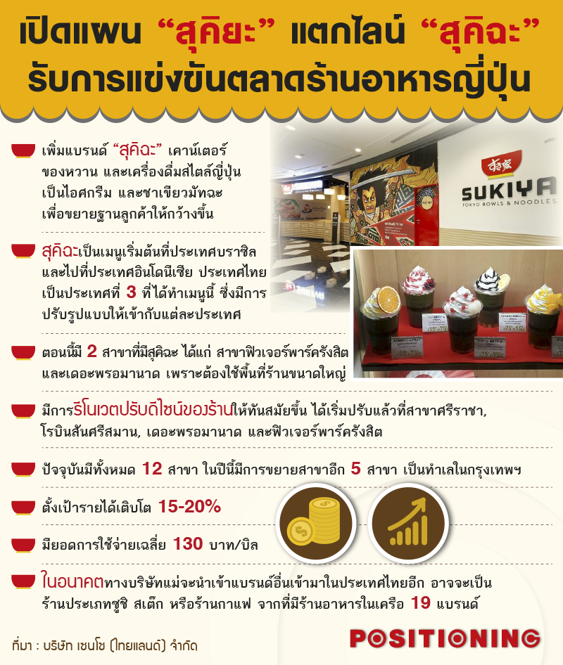 5_sukiyanew