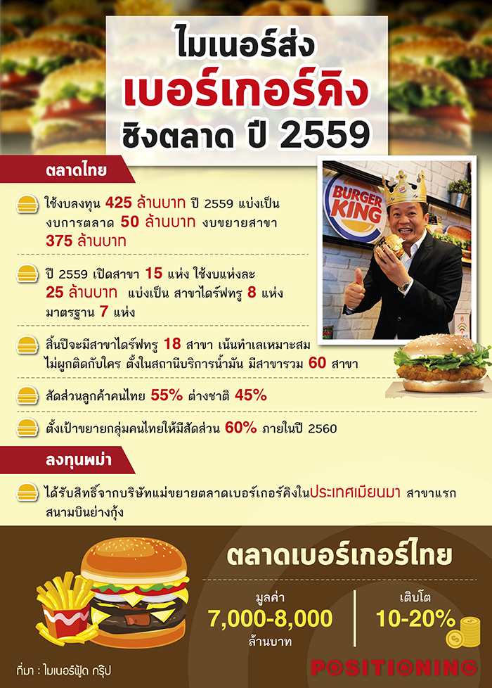 Open_burger