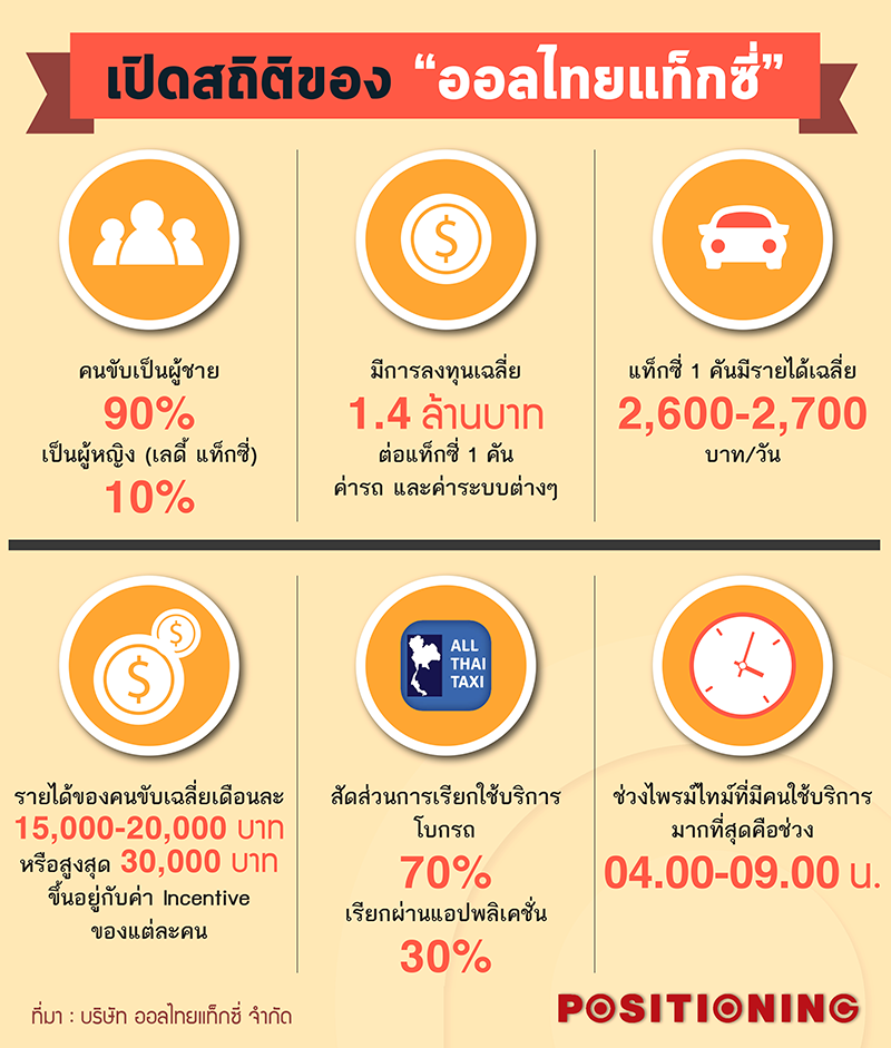 allthaitaxi