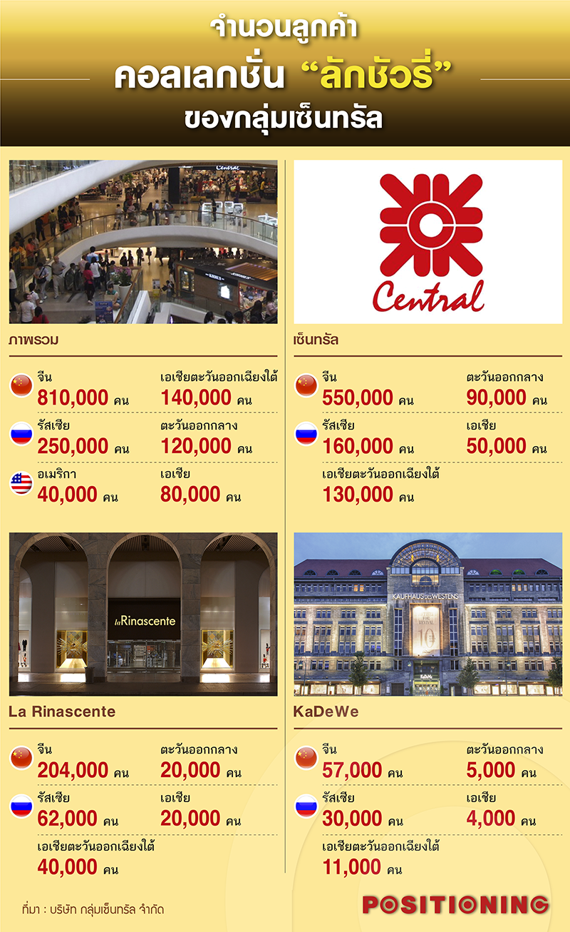 info2_central