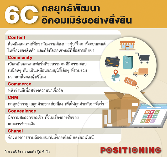 info2_ecommerce