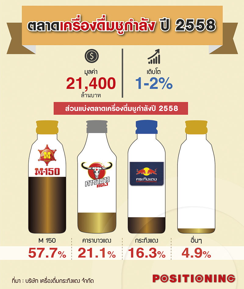 info_Kratingdaeng