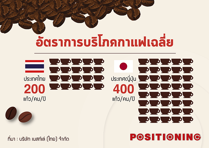 info_coffee2