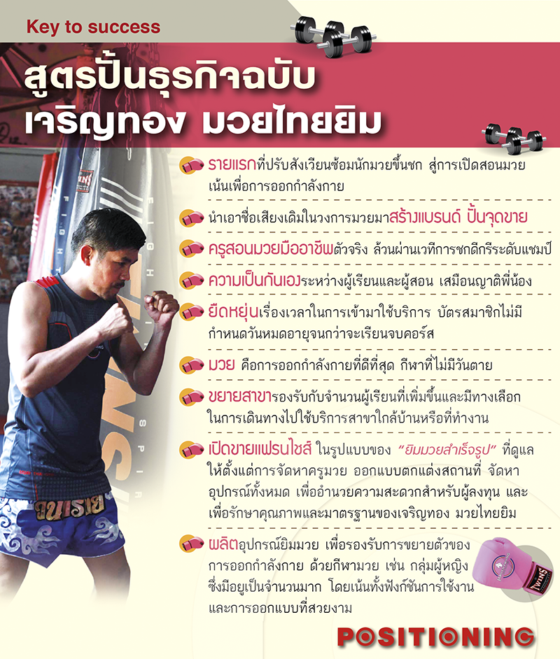 key_boxing