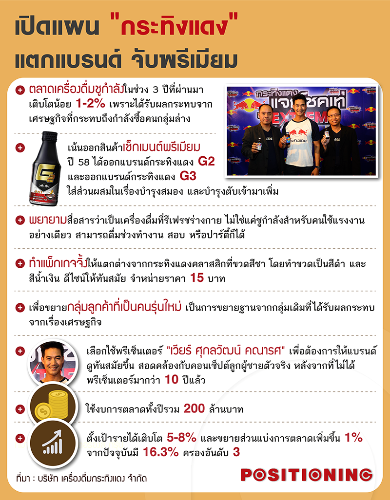 plan_Kratingdaeng