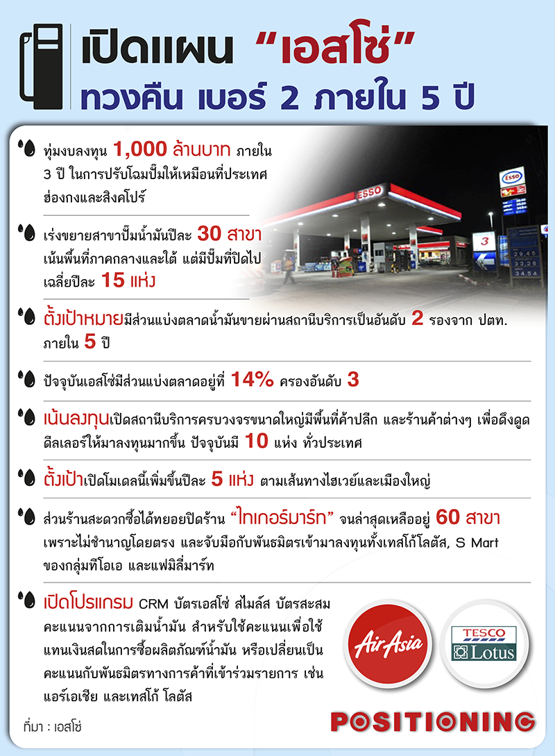 plan_esso
