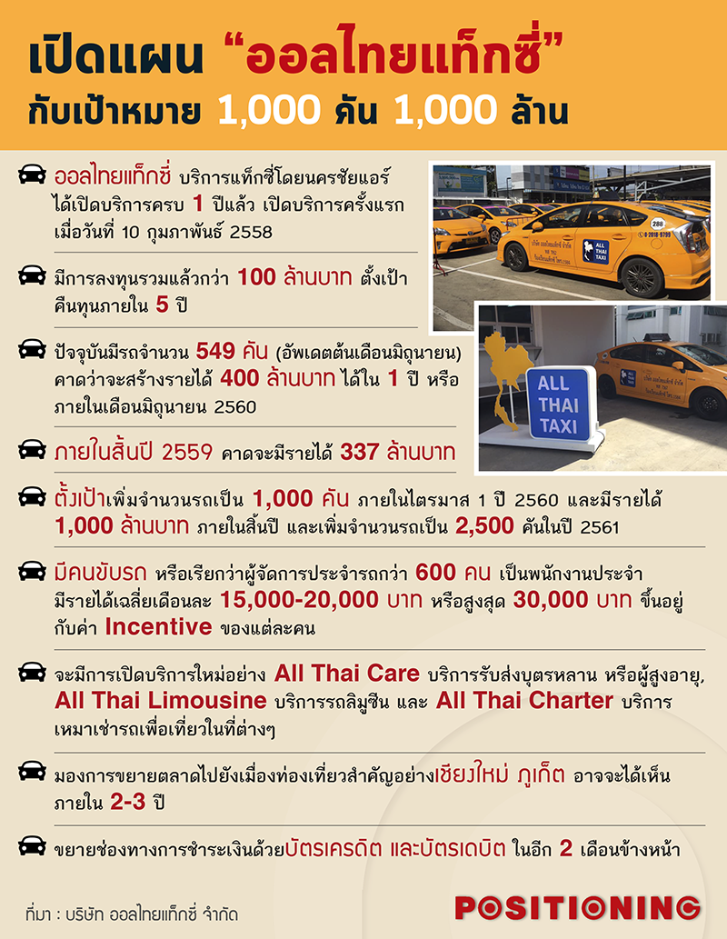 plan_taxi