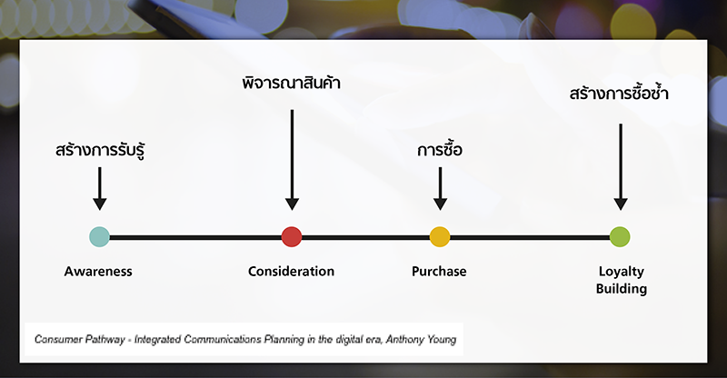 1_digital_Consumer