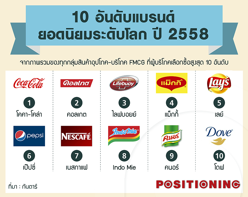 1_fmcg_new
