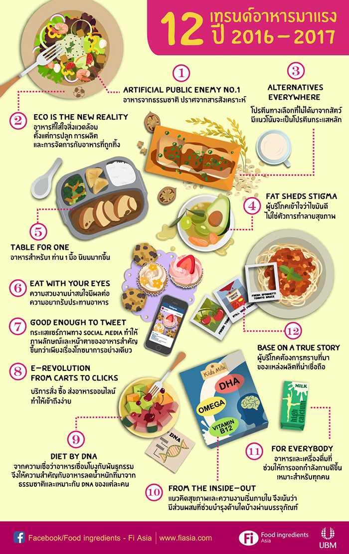 1_food
