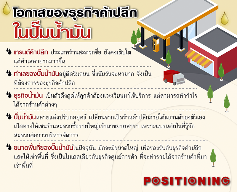 1_retail_oil