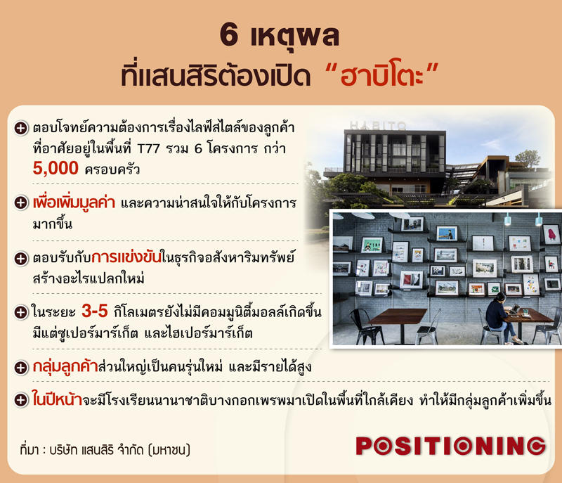 1_sansiri