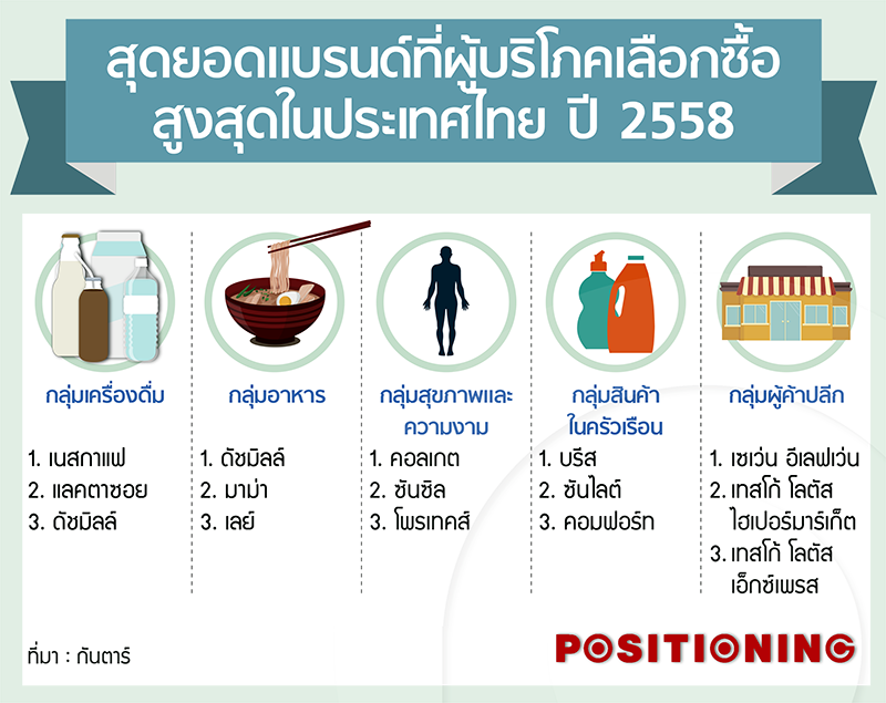 2_fmcg_new