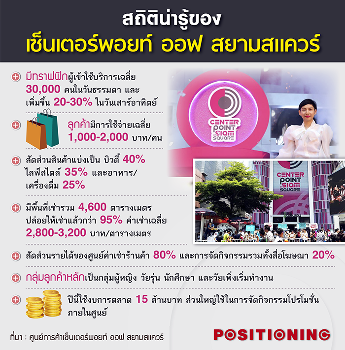 3_centerpoint