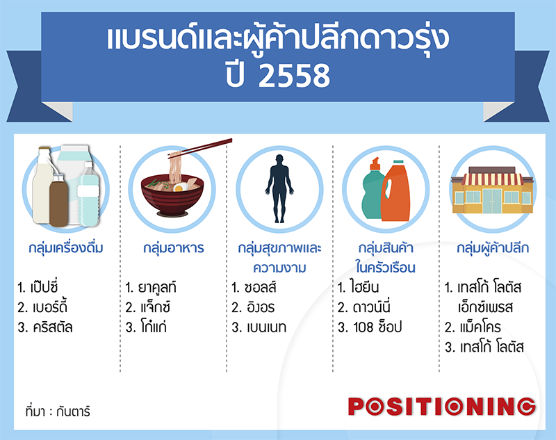 3_fmcg_new