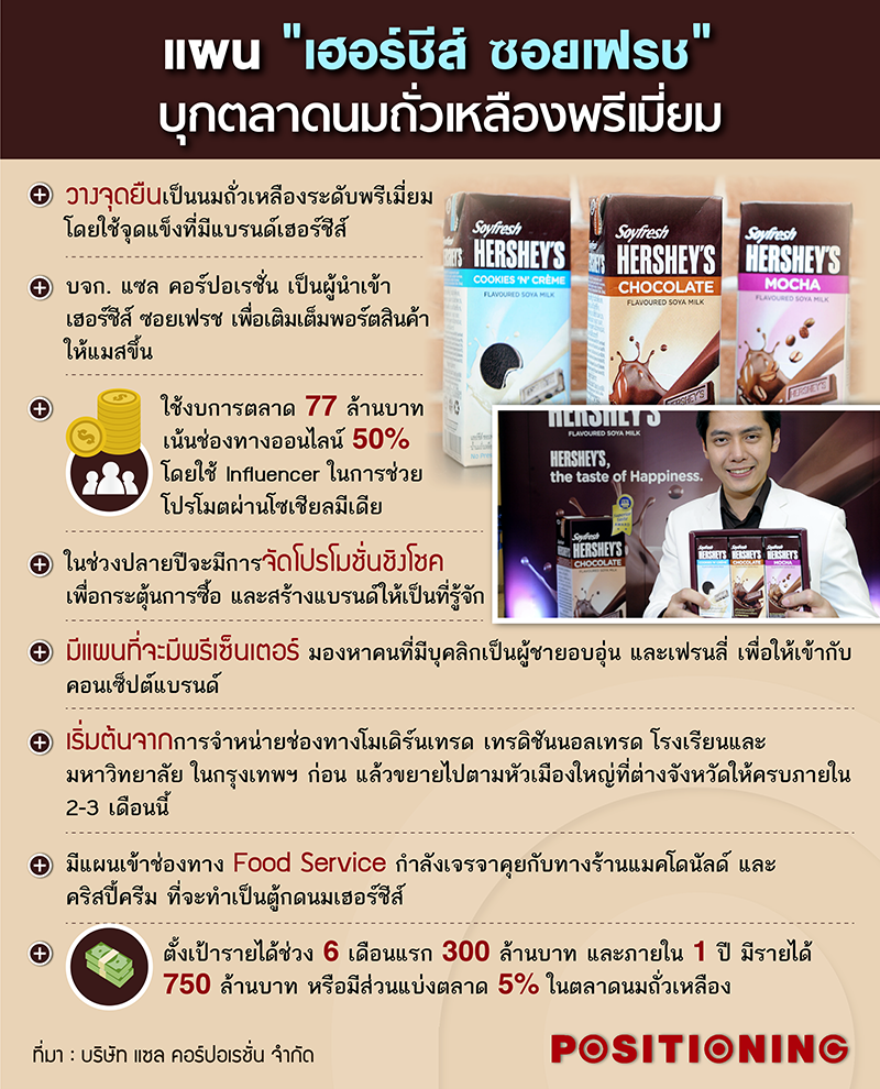3_hersheynew