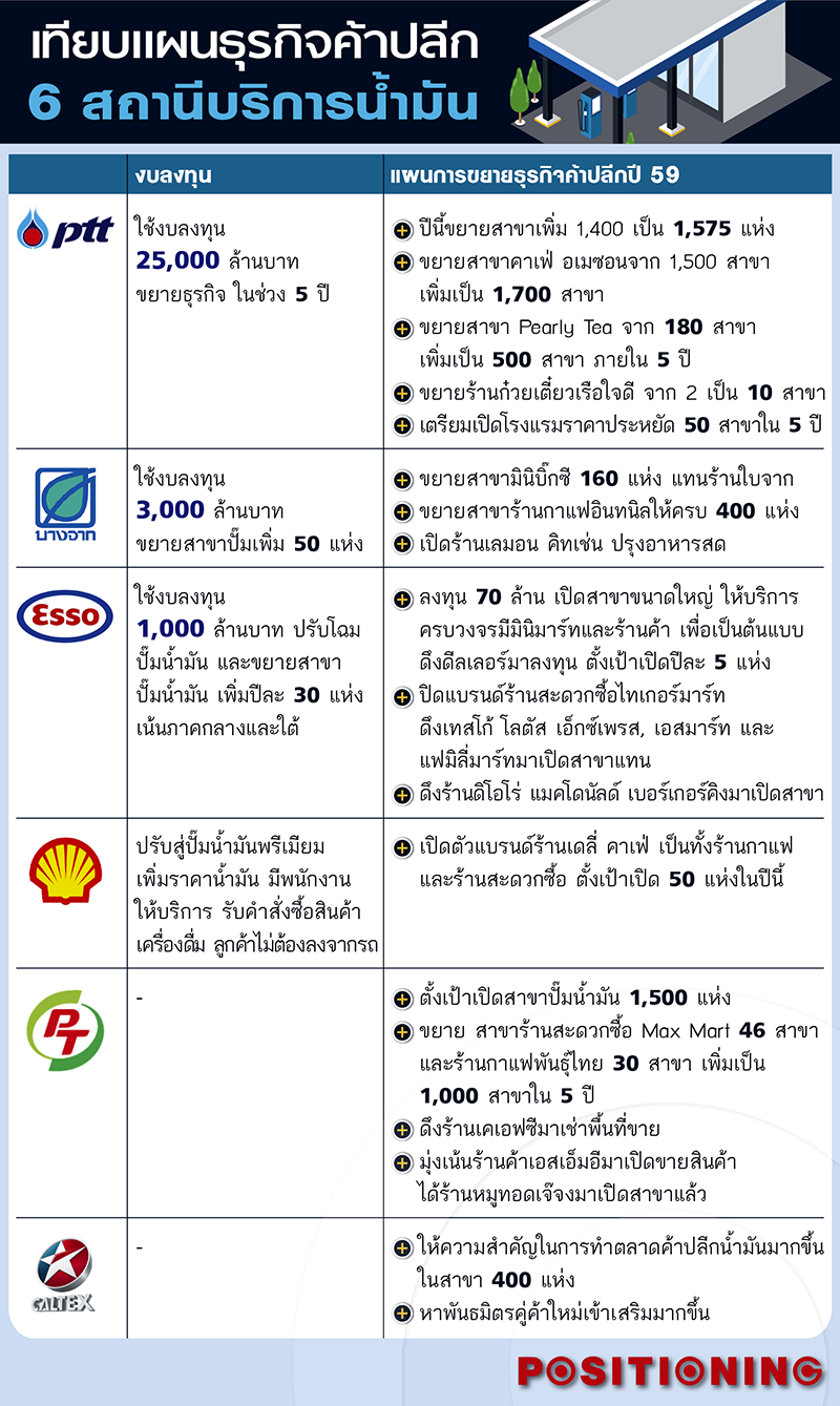 3_retail_oilnew
