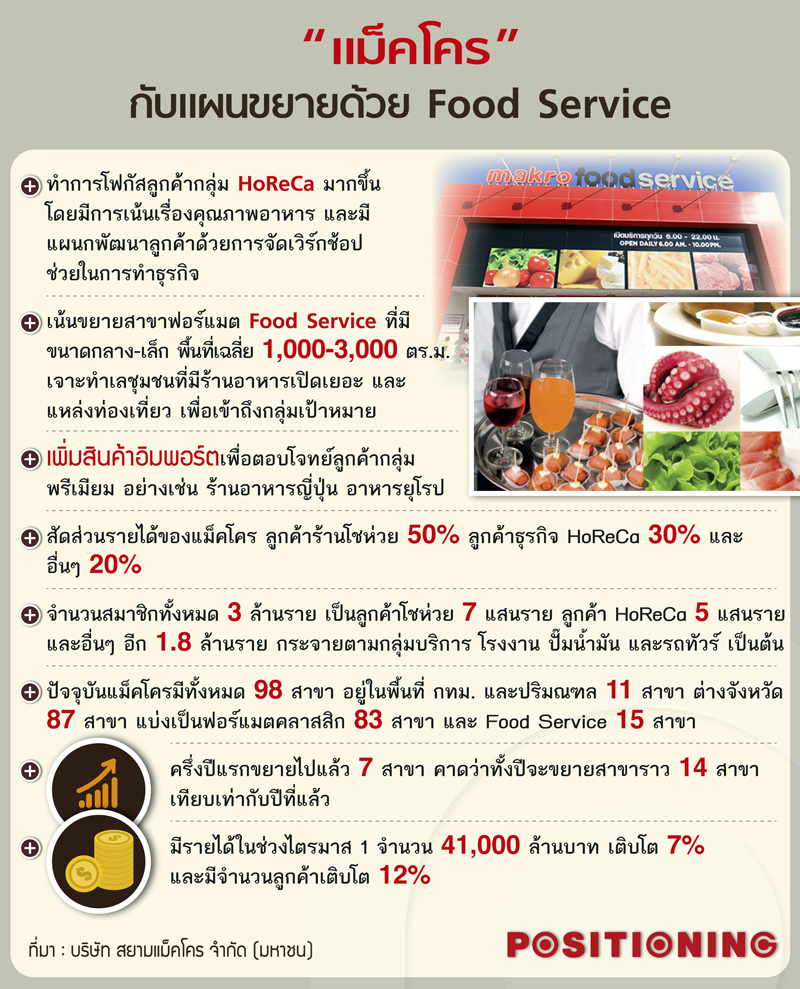 4_makro