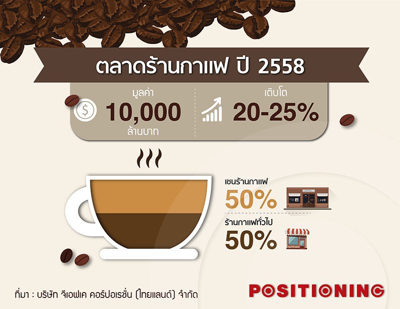 Open_coffee