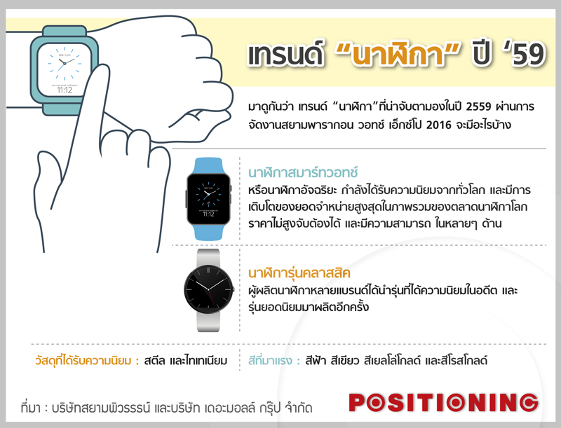 Open_watch