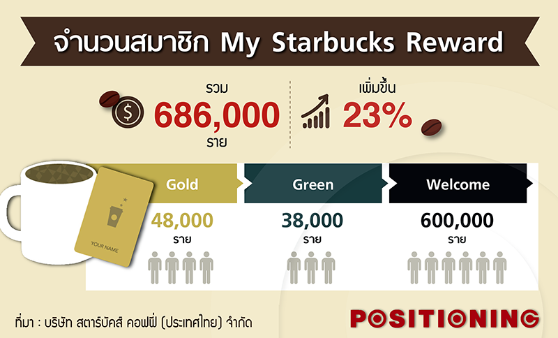info2_stabuck