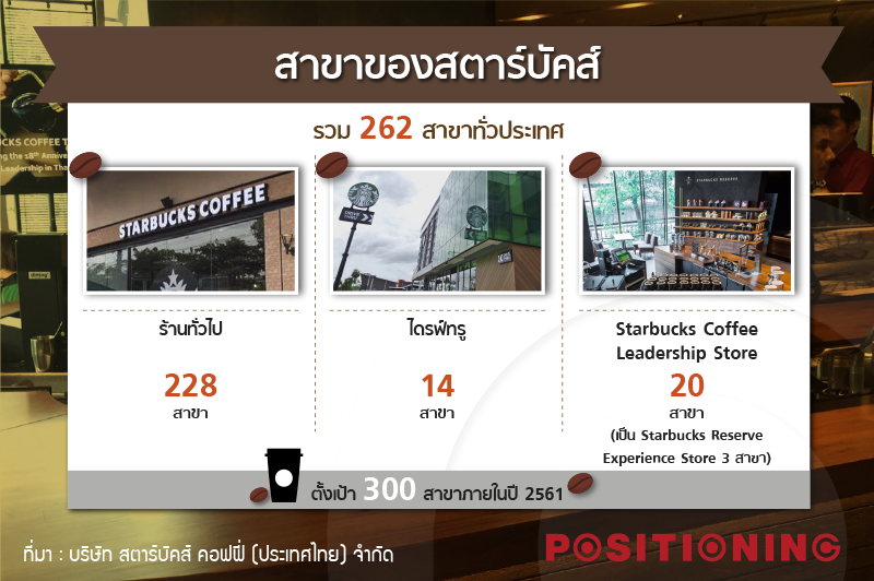 info3_stabuck