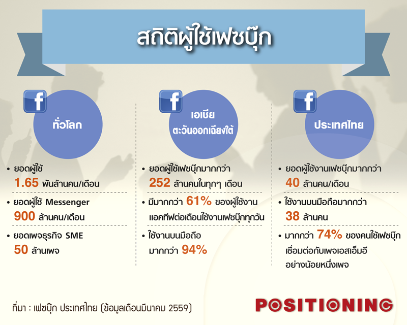 info_facebook
