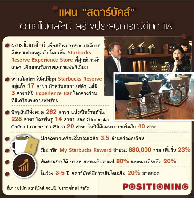 info_stabuck