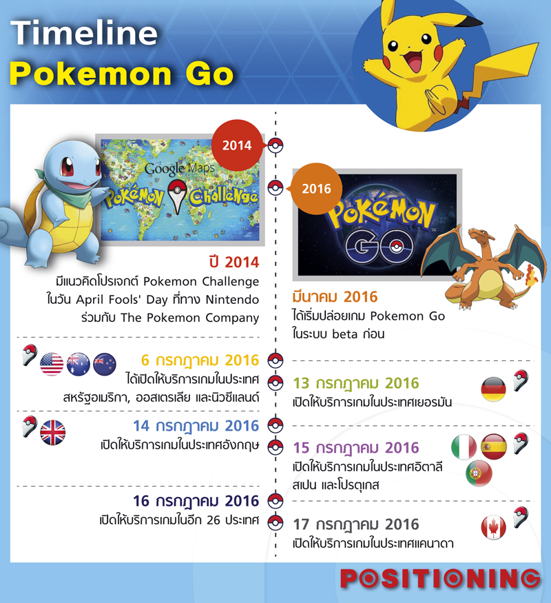 timeline_pokemon