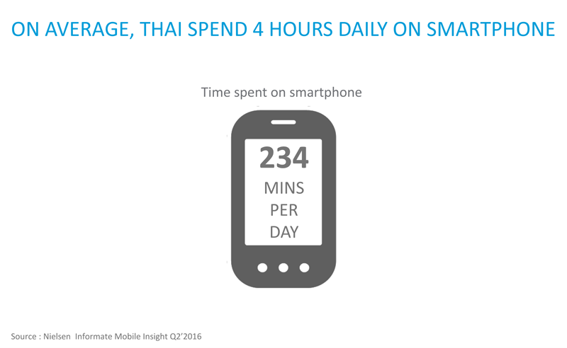 3_smarthphone