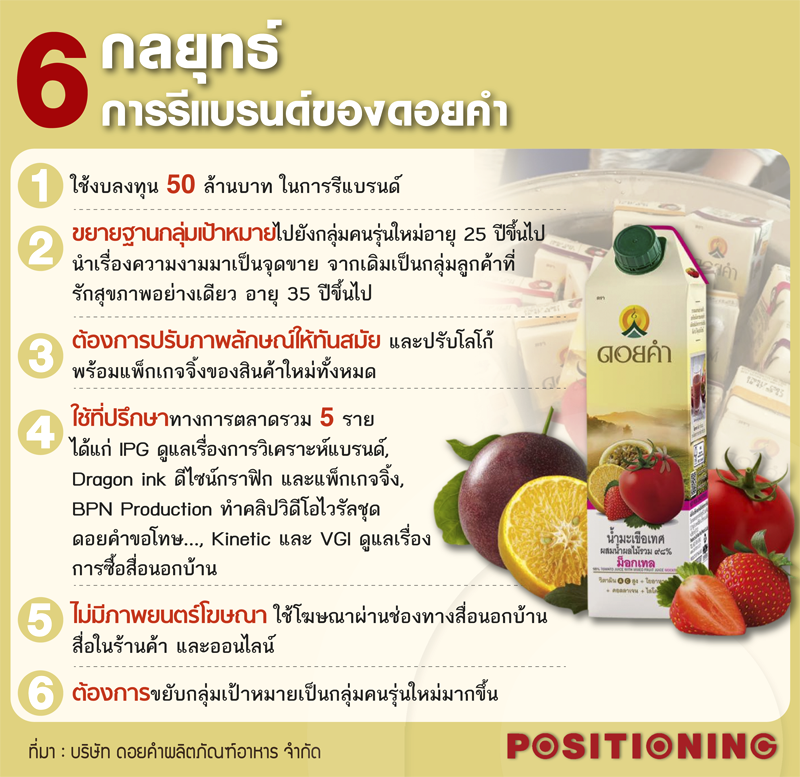 info1_Doikham
