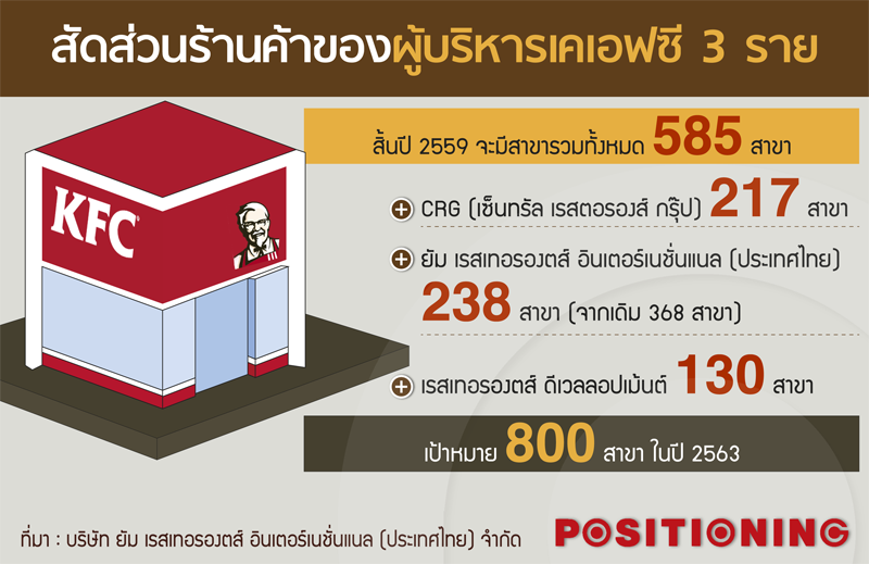 info1_kfc