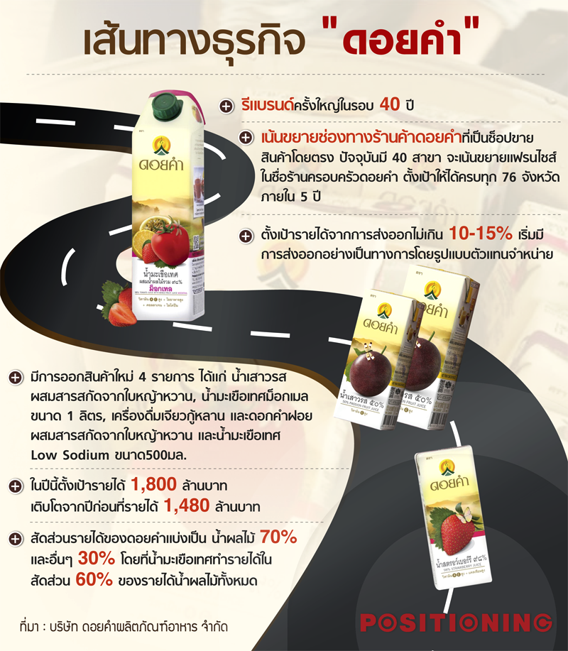 info2_Doikham