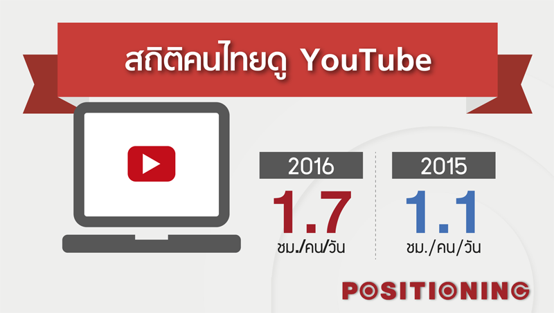 info2_youtube