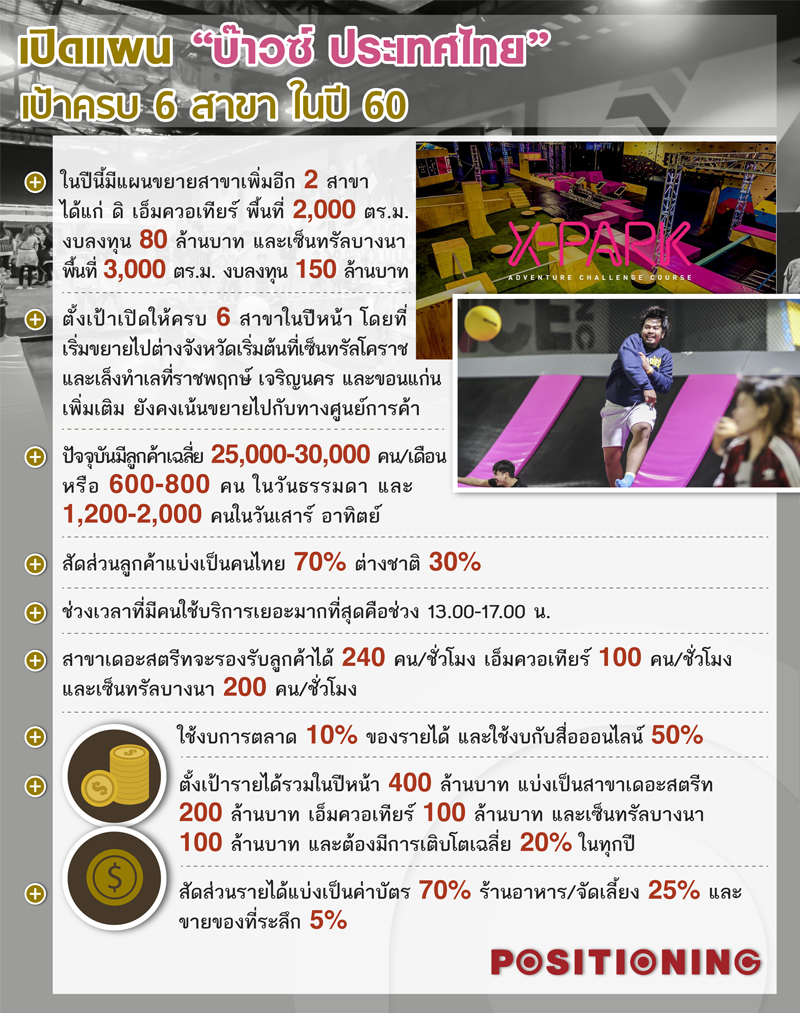 info_bounch_new