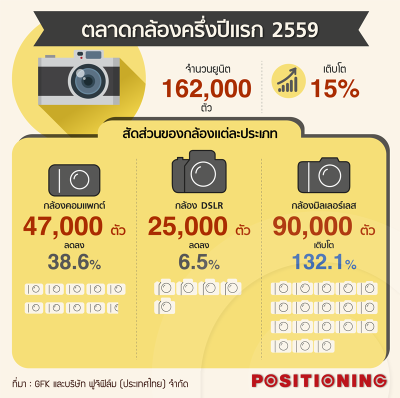 info_camera1