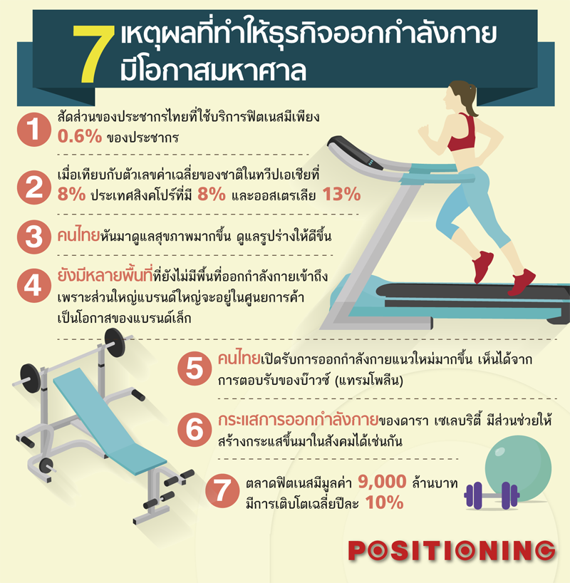 info_fitness