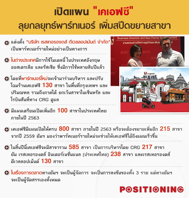 info_kfcnew