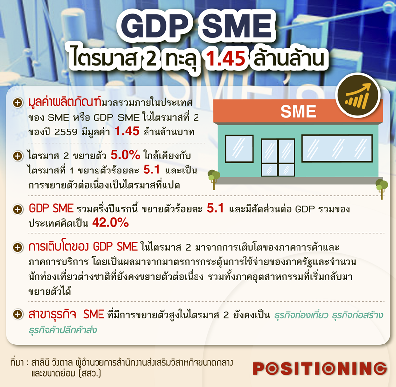 sme2