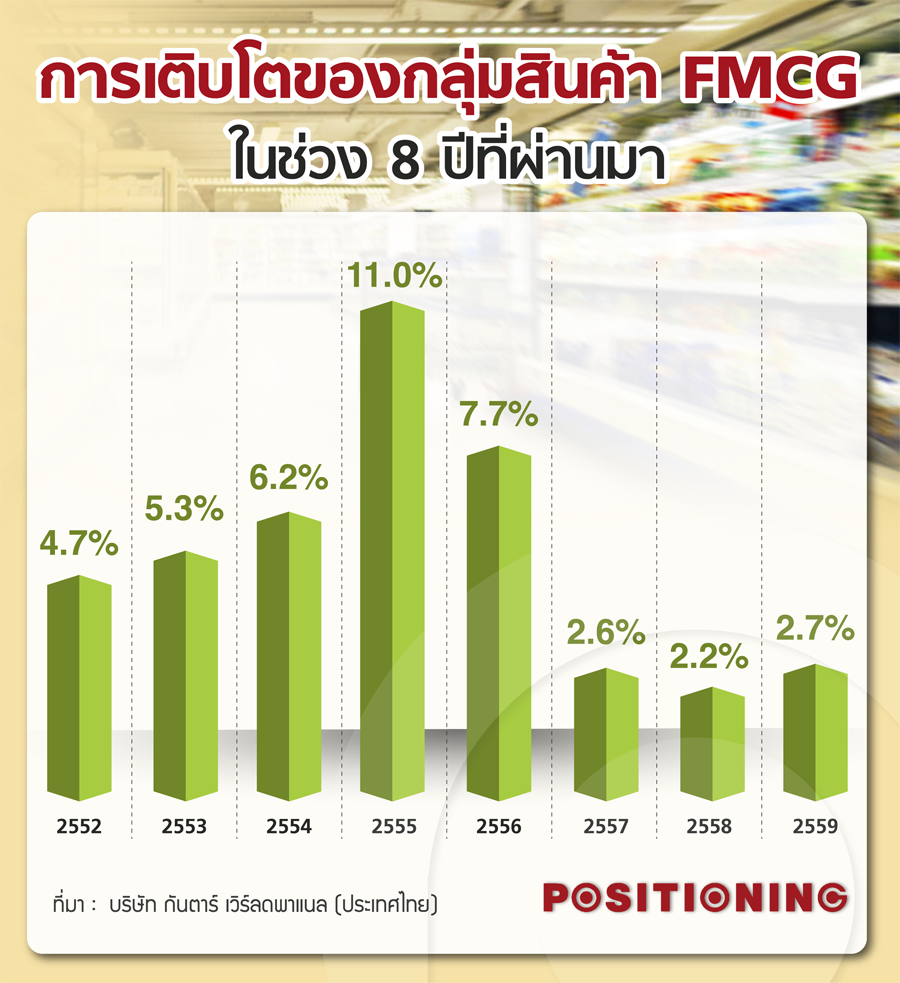 1_fmcg