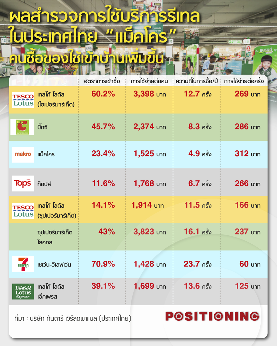 2_fmcg