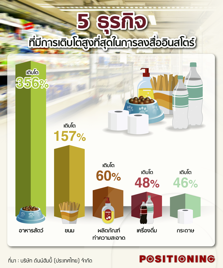 2_info_tesco