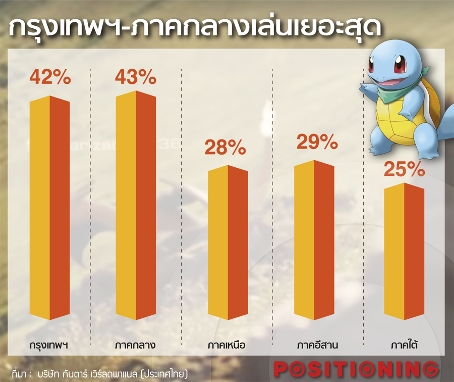 2_pokemon