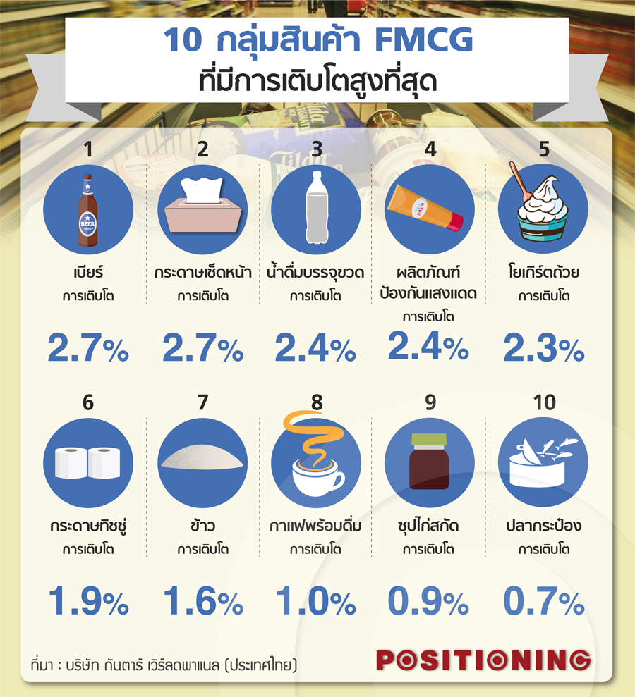 3_fmcg