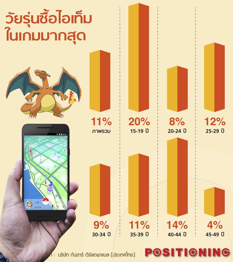 3_pokemon