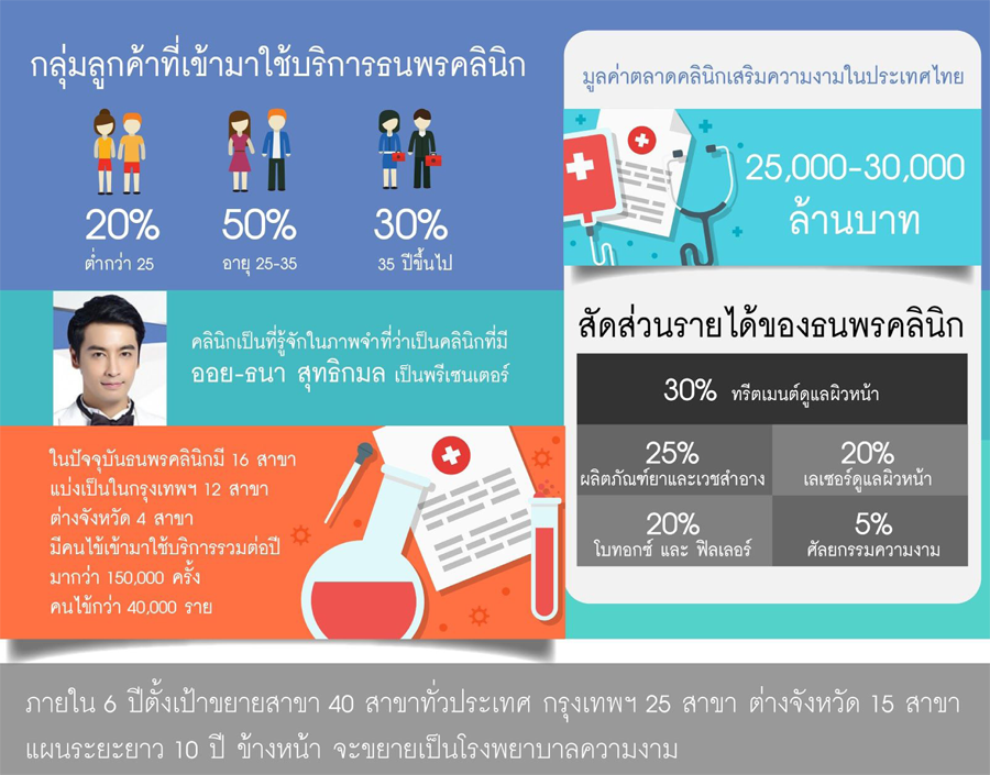 4_thanapornclinic