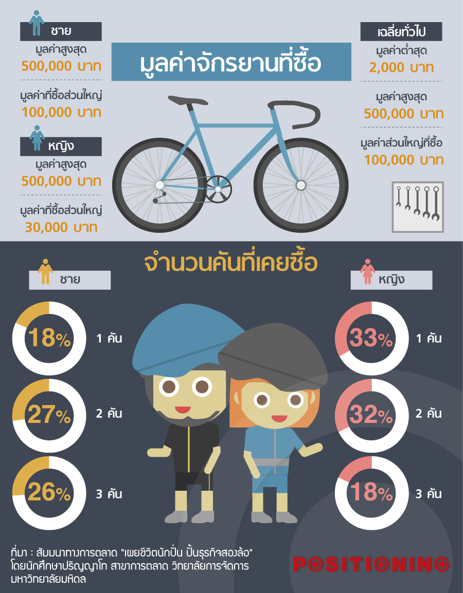 bike2